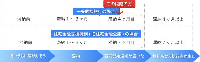 催告書が届いた方図